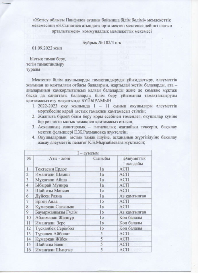 ЫСТЫҚ ТАМАҚ БҰЙРЫҚ І ЖАРТЫЖЫЛДЫҚ 2022-2023 ОҚУ ЖЫЛЫ