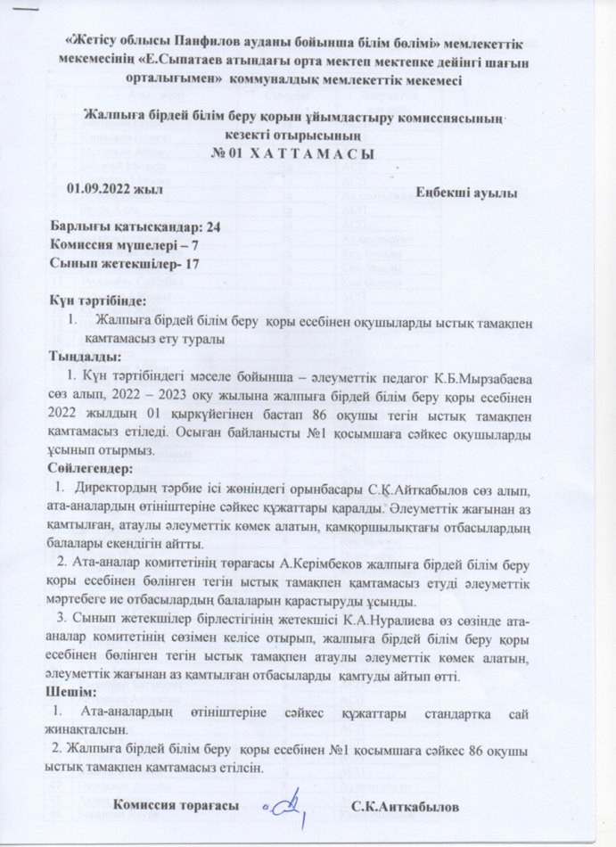 ЫСТЫҚ ТАМАҚ ХАТТАМА№1 2022-2023 ОҚУ ЖЫЛЫ